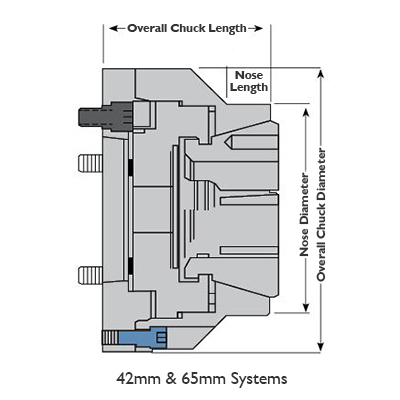 FlexC® 65 Style D, Pull-back with thru-hole, for A2-5 Spindle